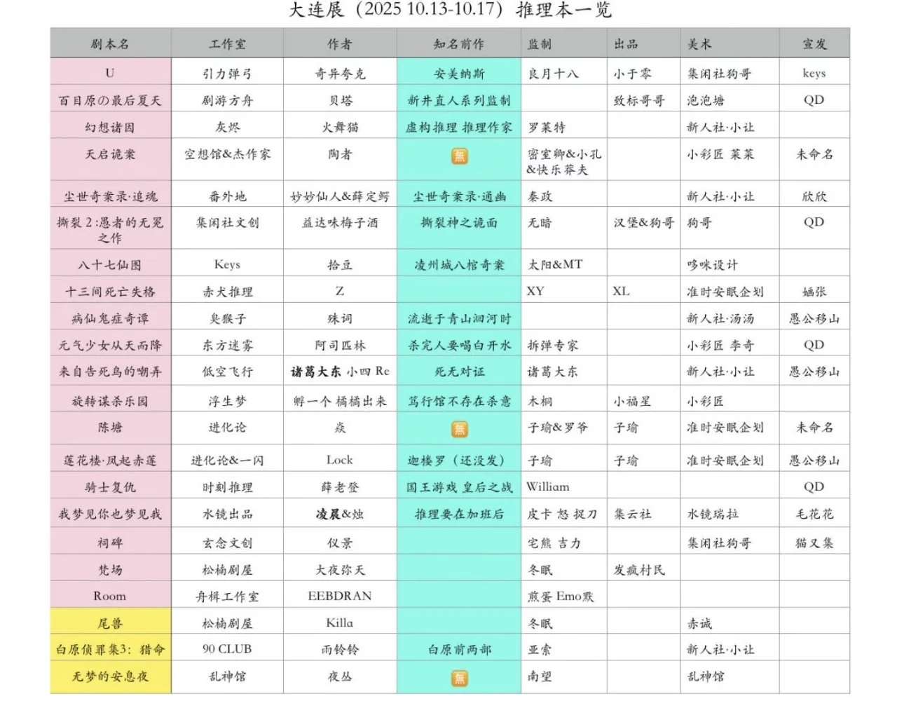 徐州推理玩家 对这次大连展 哪个最感兴趣？