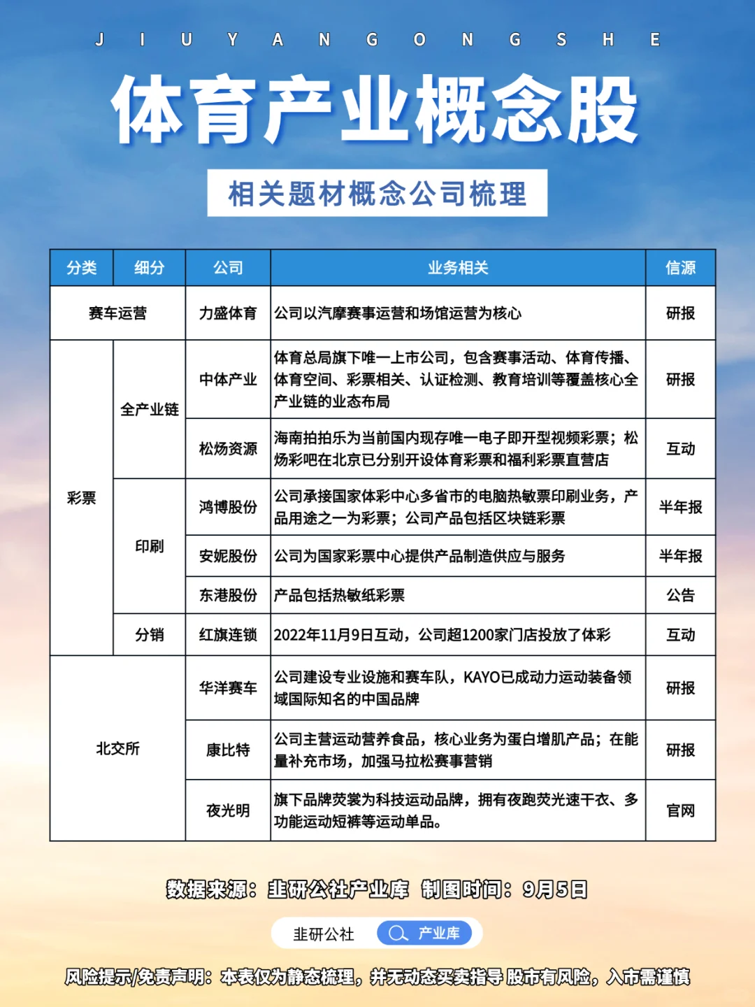 体育产业相关题材概念公司梳理?
