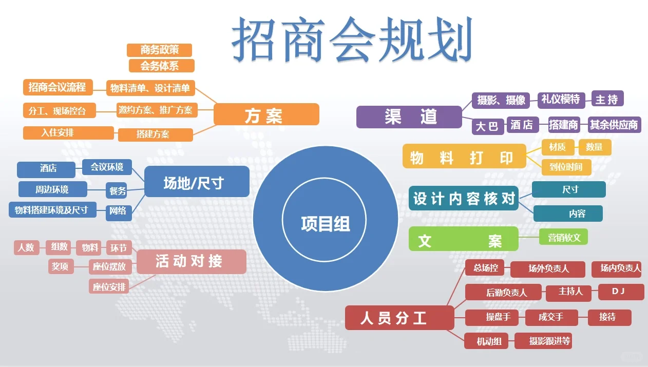 如何开一场成功的招商会？