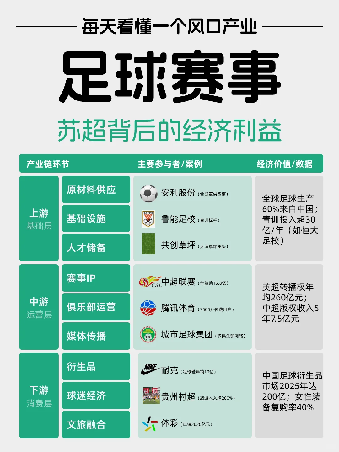 每天看懂一个风口产业——足球赛事