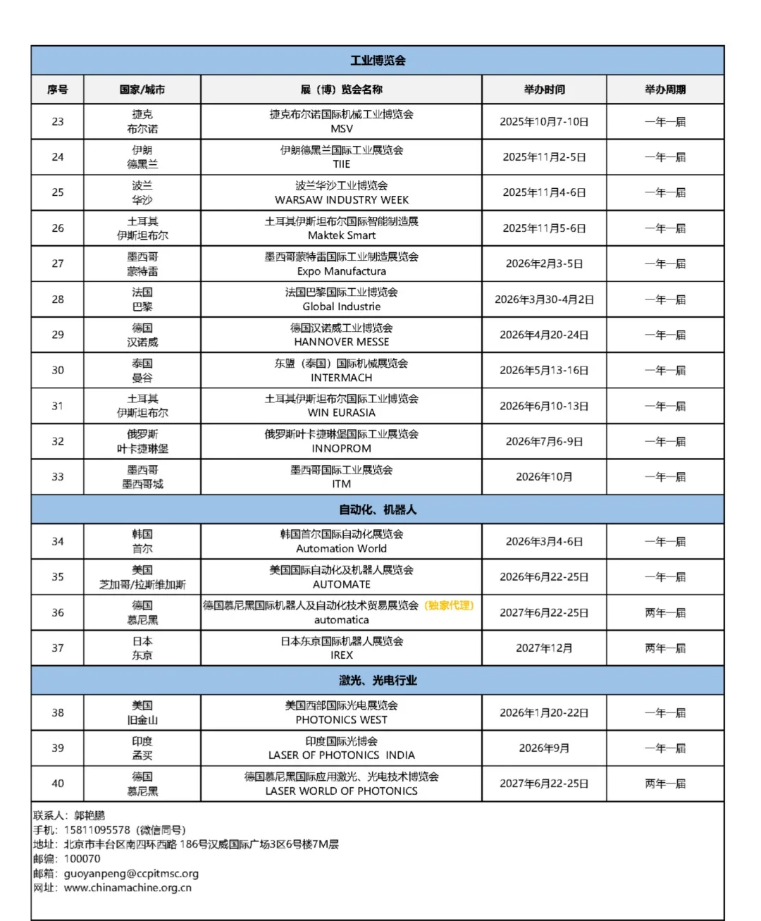 机床板材、自动化及机器人、工业展报名中