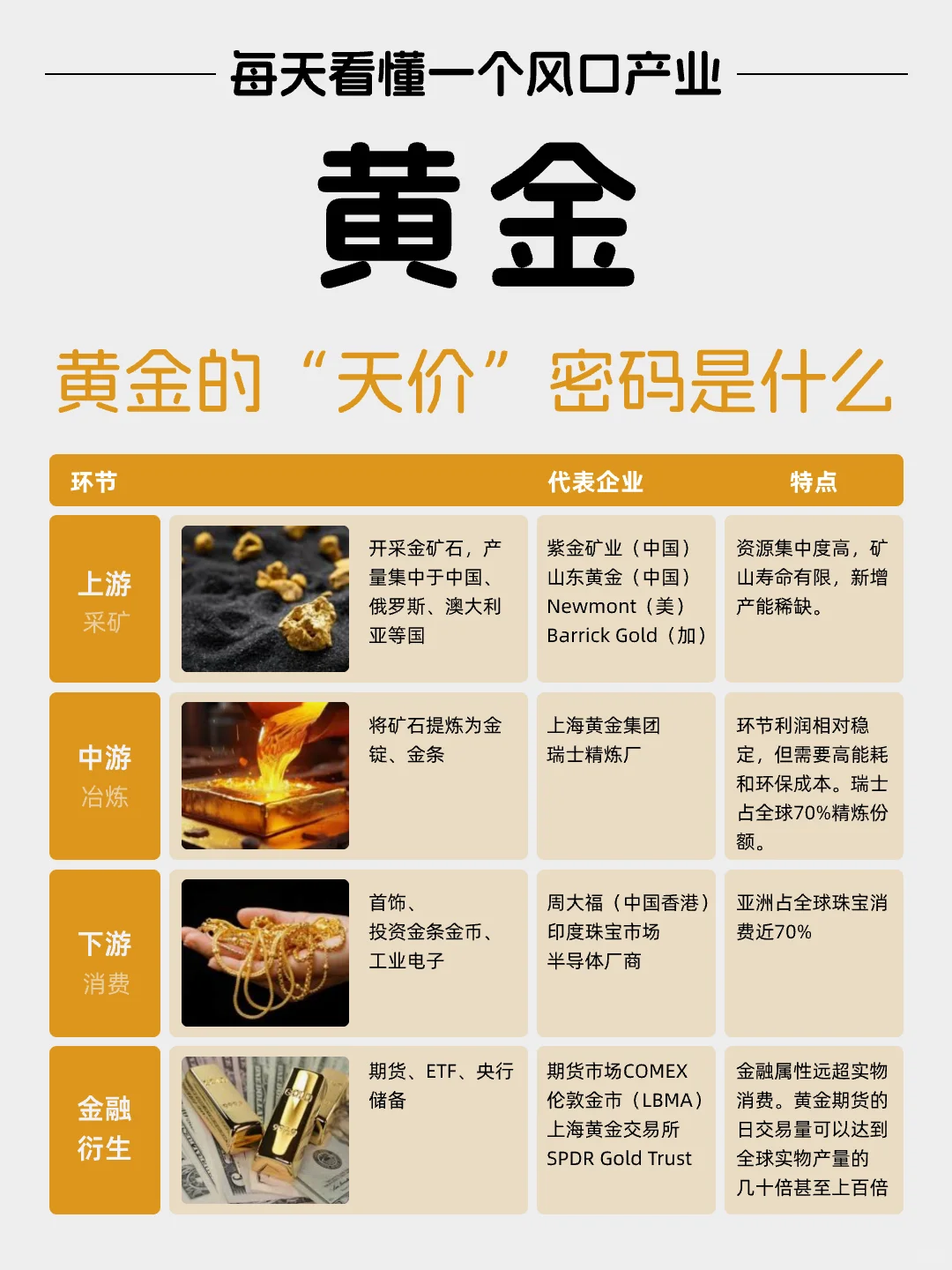 每天看懂一个风口产业——黄金