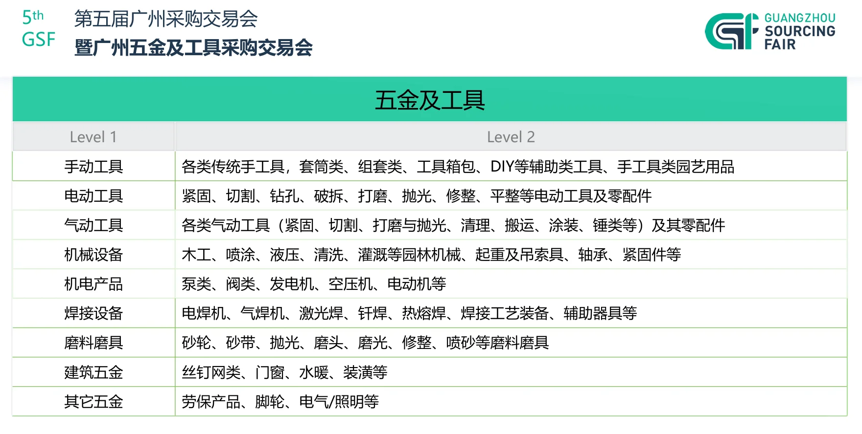 第五届广州采购交易会：商机拉满！