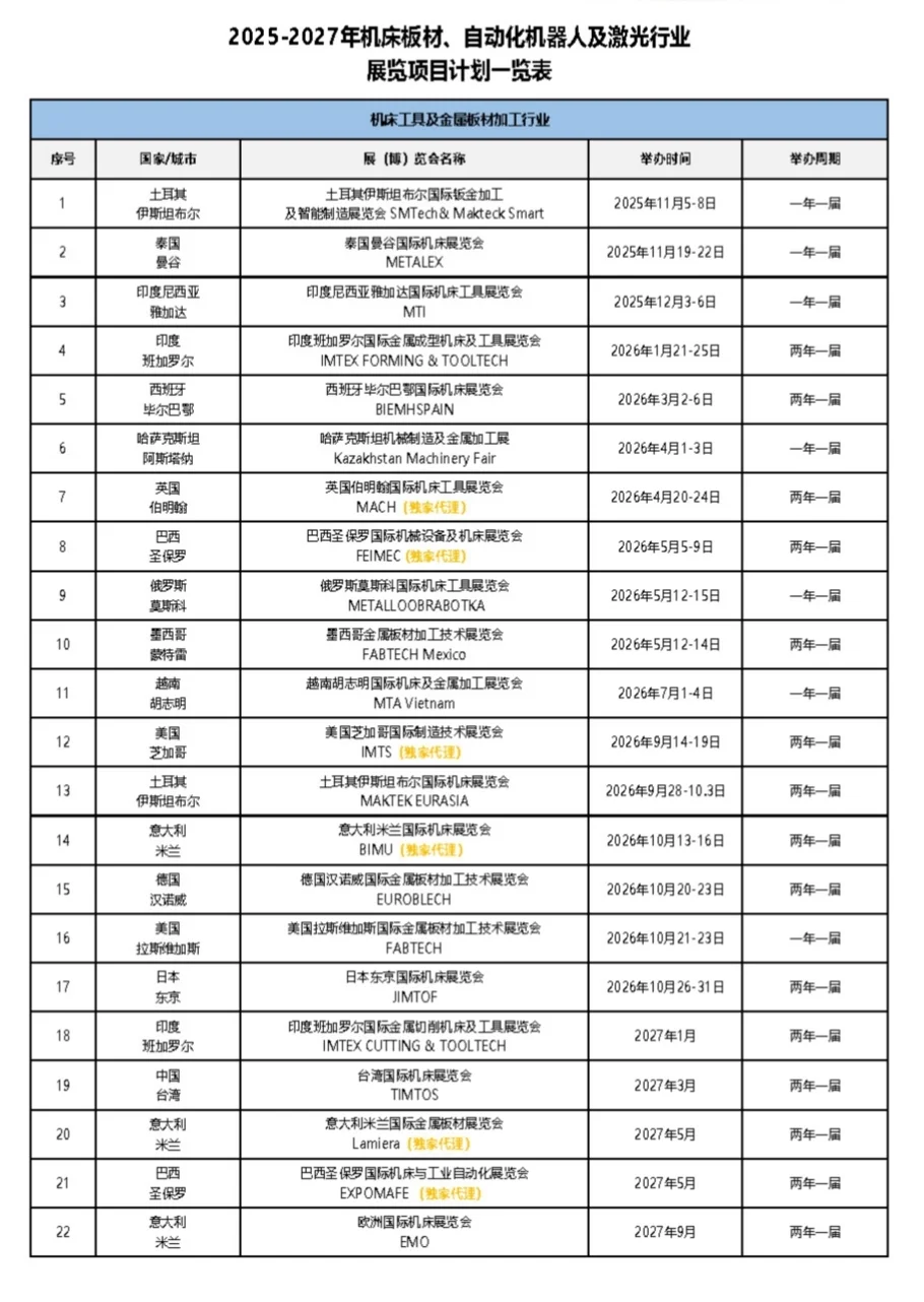 机床板材、自动化及机器人、工业展报名中