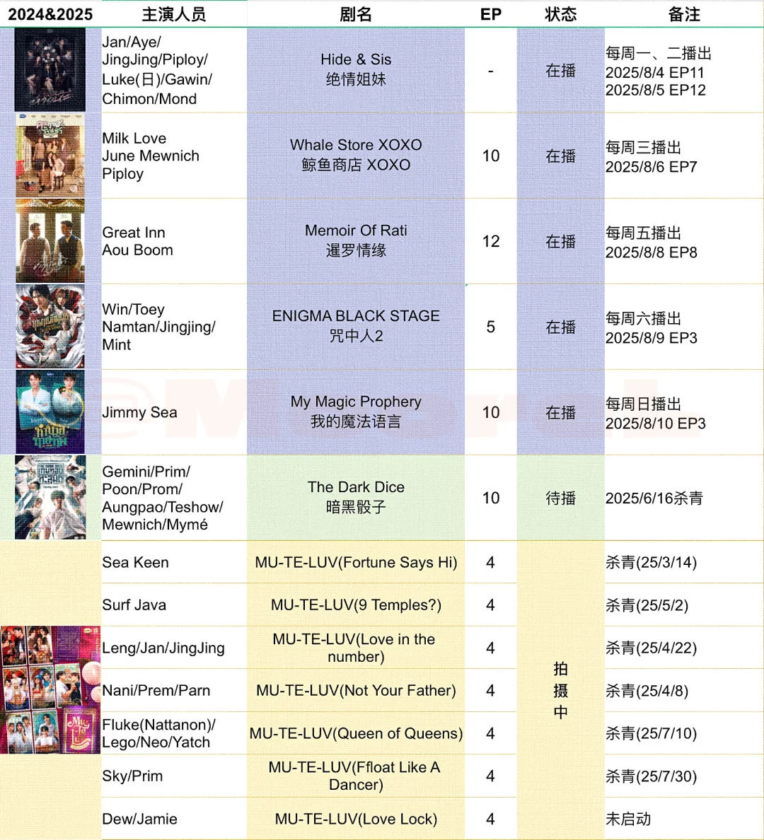 GMM推介会?兑现进度更新至8.4