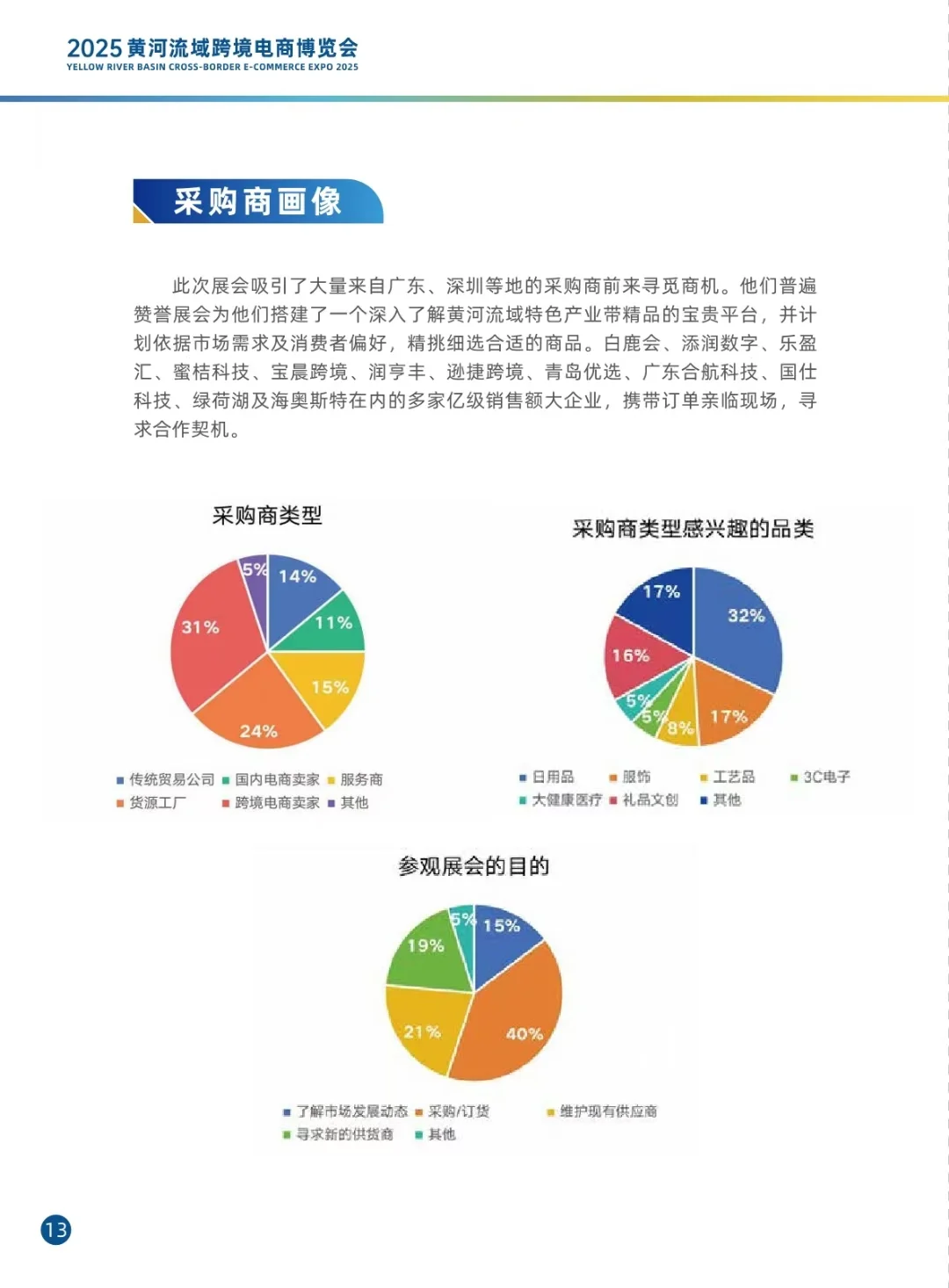 ?黄河流域跨境电商博览会，青岛等你！