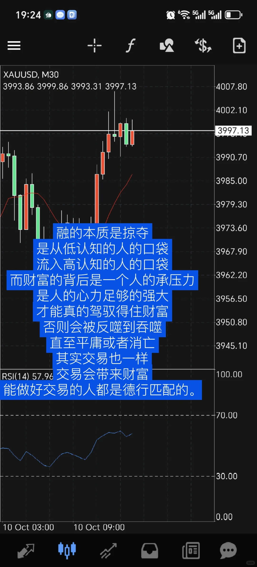 交易哲学，认知决定成败
