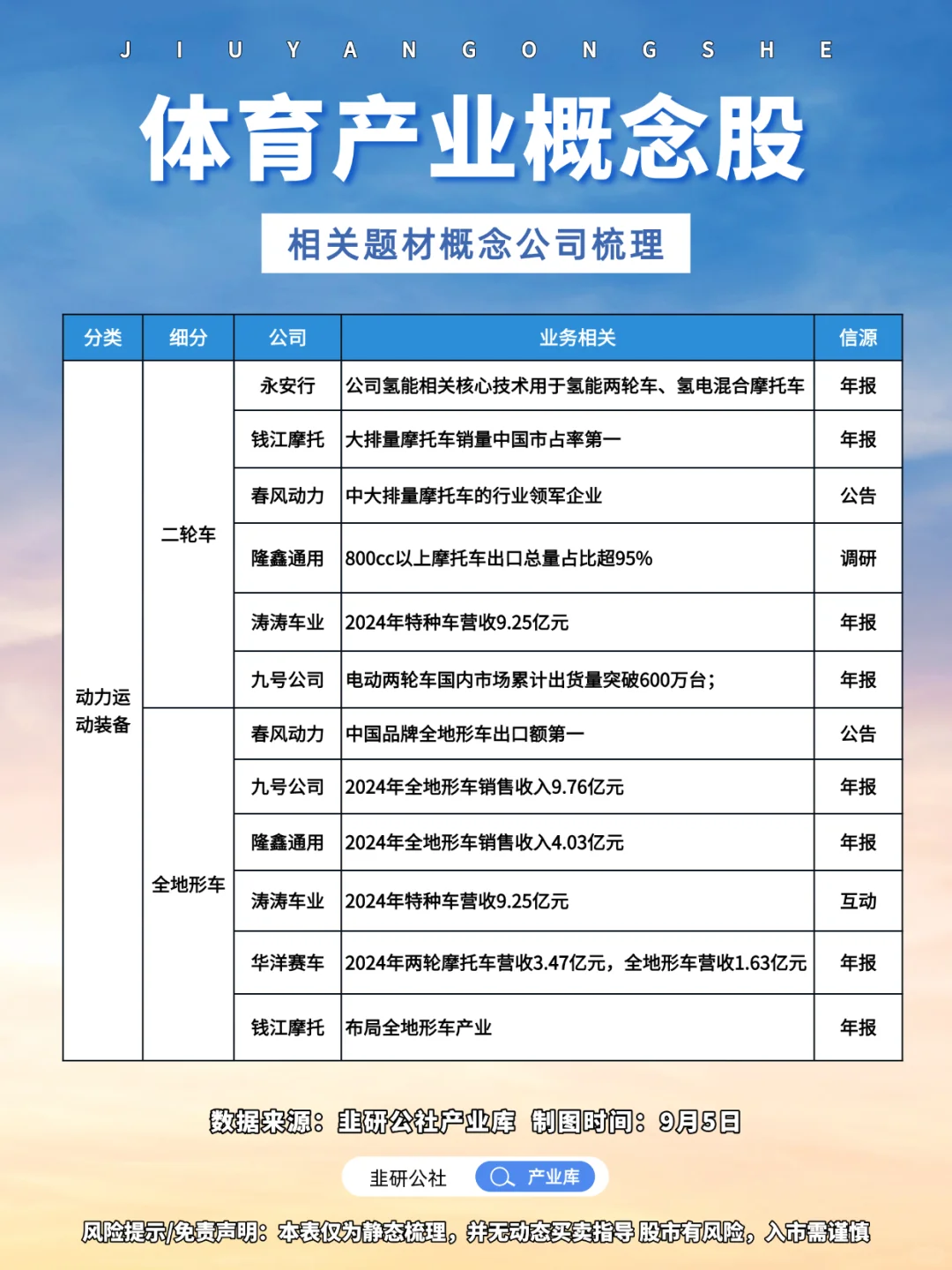 体育产业相关题材概念公司梳理?