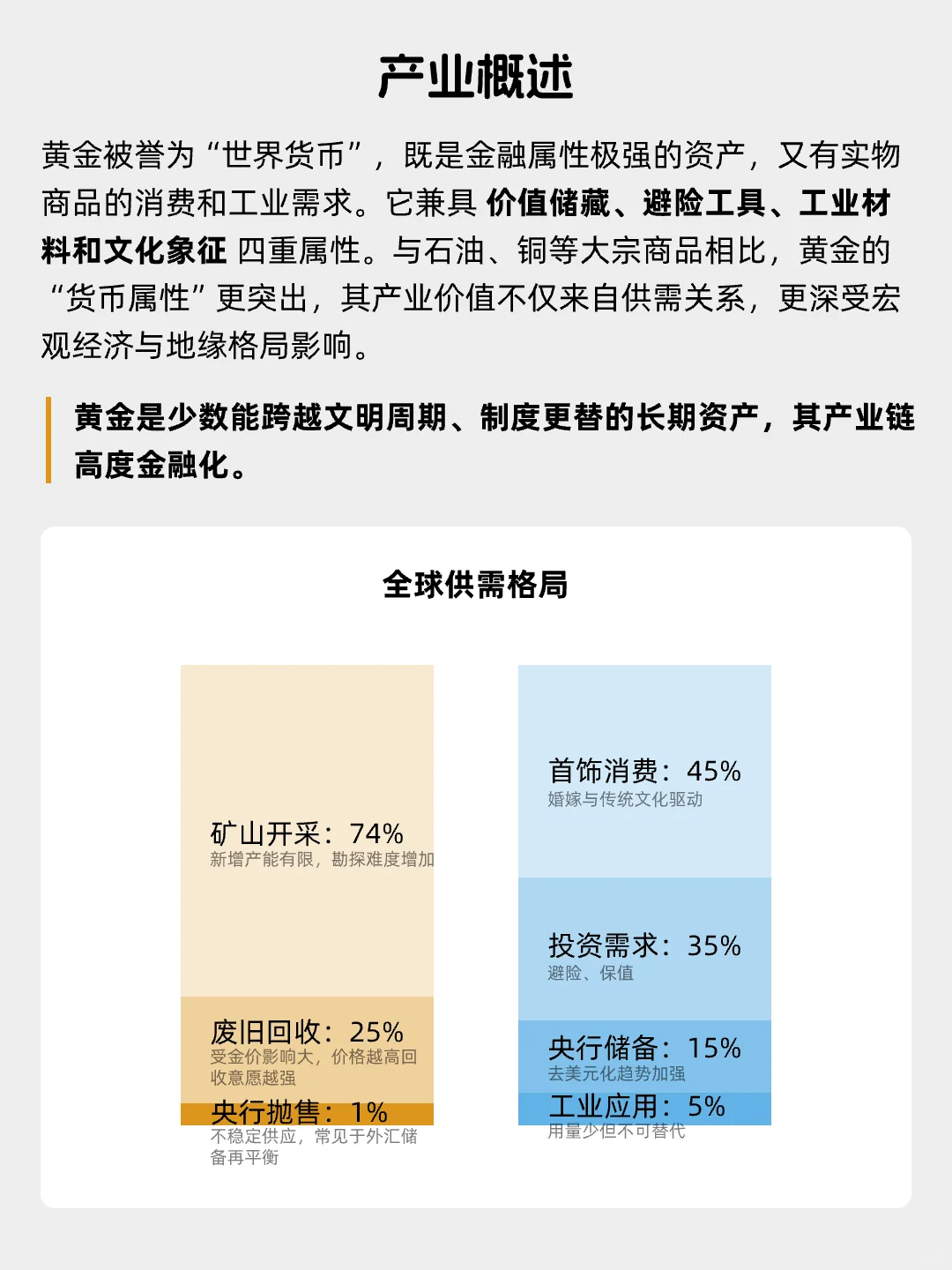 每天看懂一个风口产业——黄金