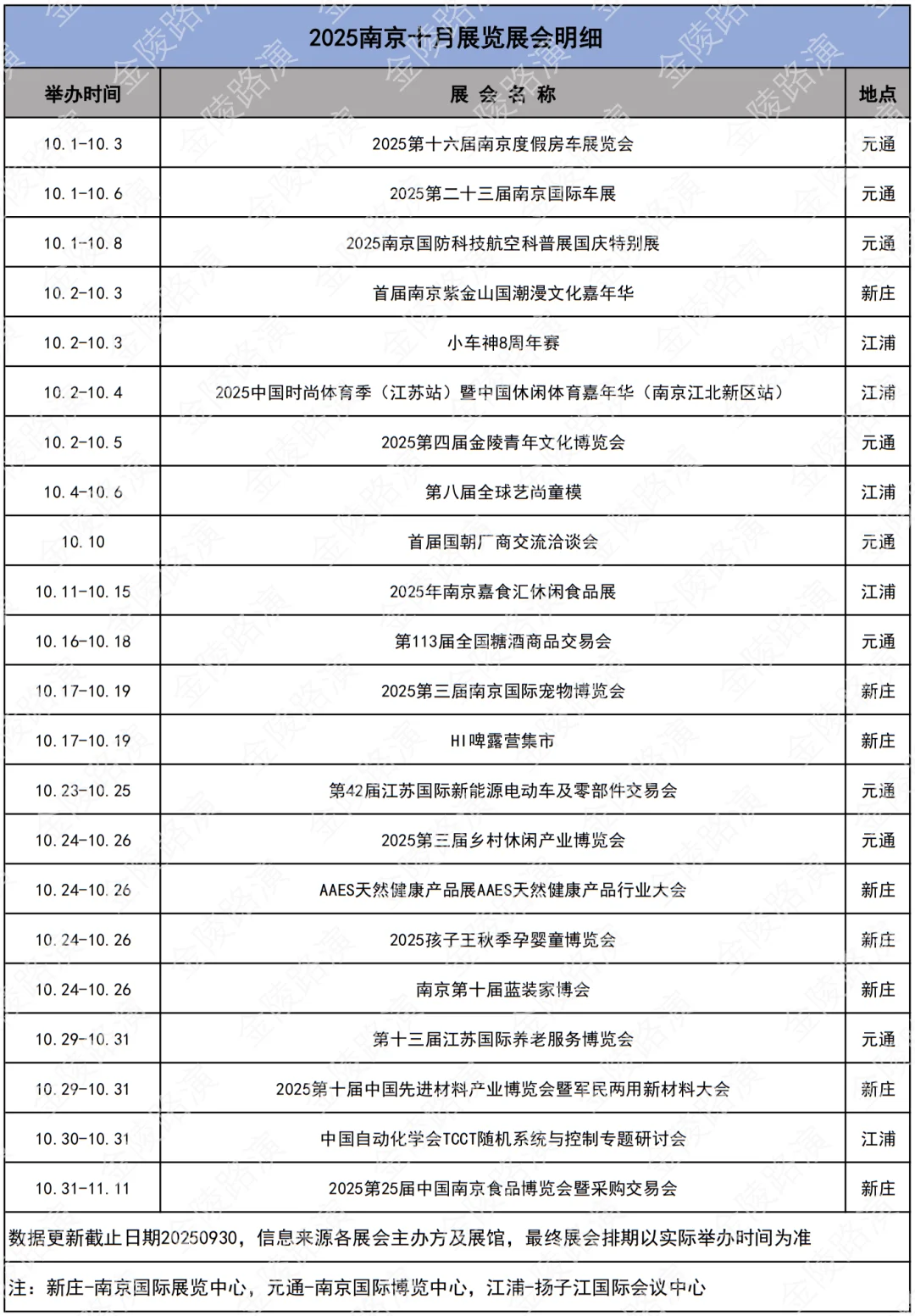 2025南京十月展会大全