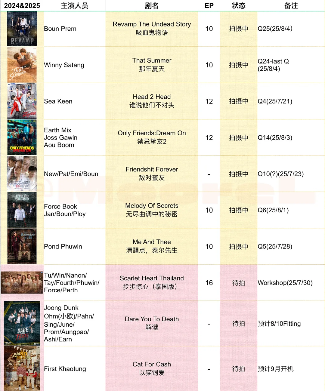 GMM推介会?兑现进度更新至8.4