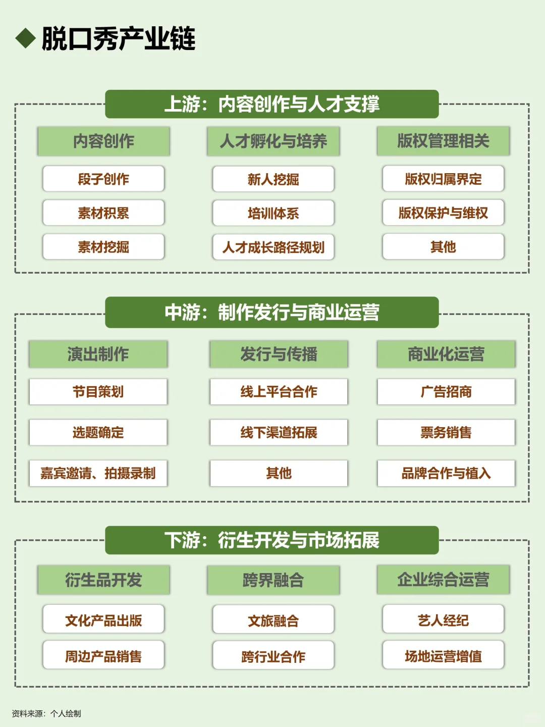 一天吃透一个产业链：脱口秀