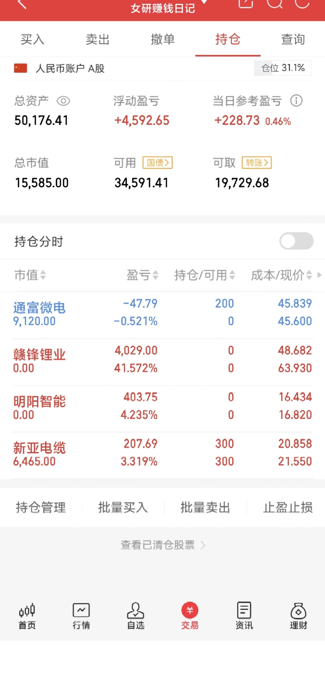 记录金融女研究生勇闯股市day24