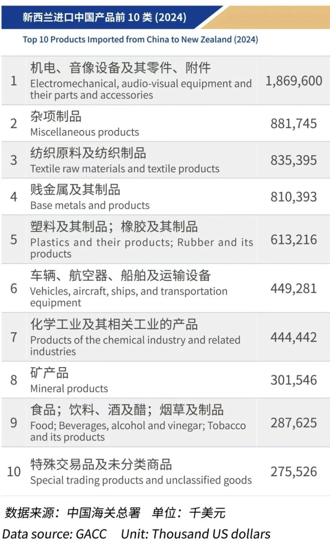 ?2025新西兰中国展｜主打一个补贴