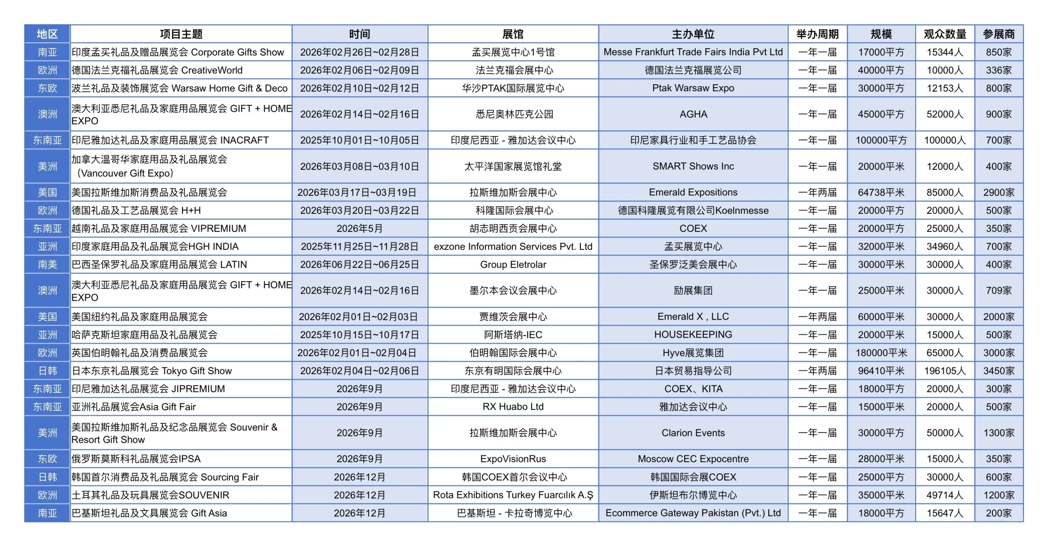 2025-2026全球礼品展会日历?选品人必备！