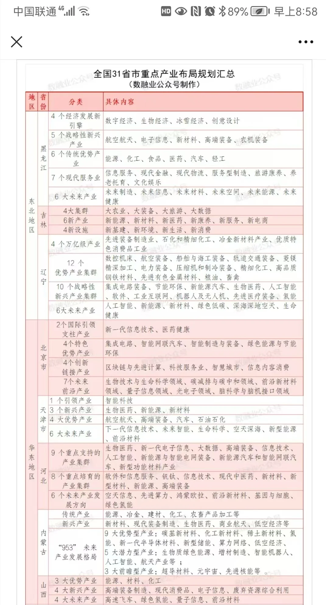 31省市新质生产力产业布局新蓝图，一目了然