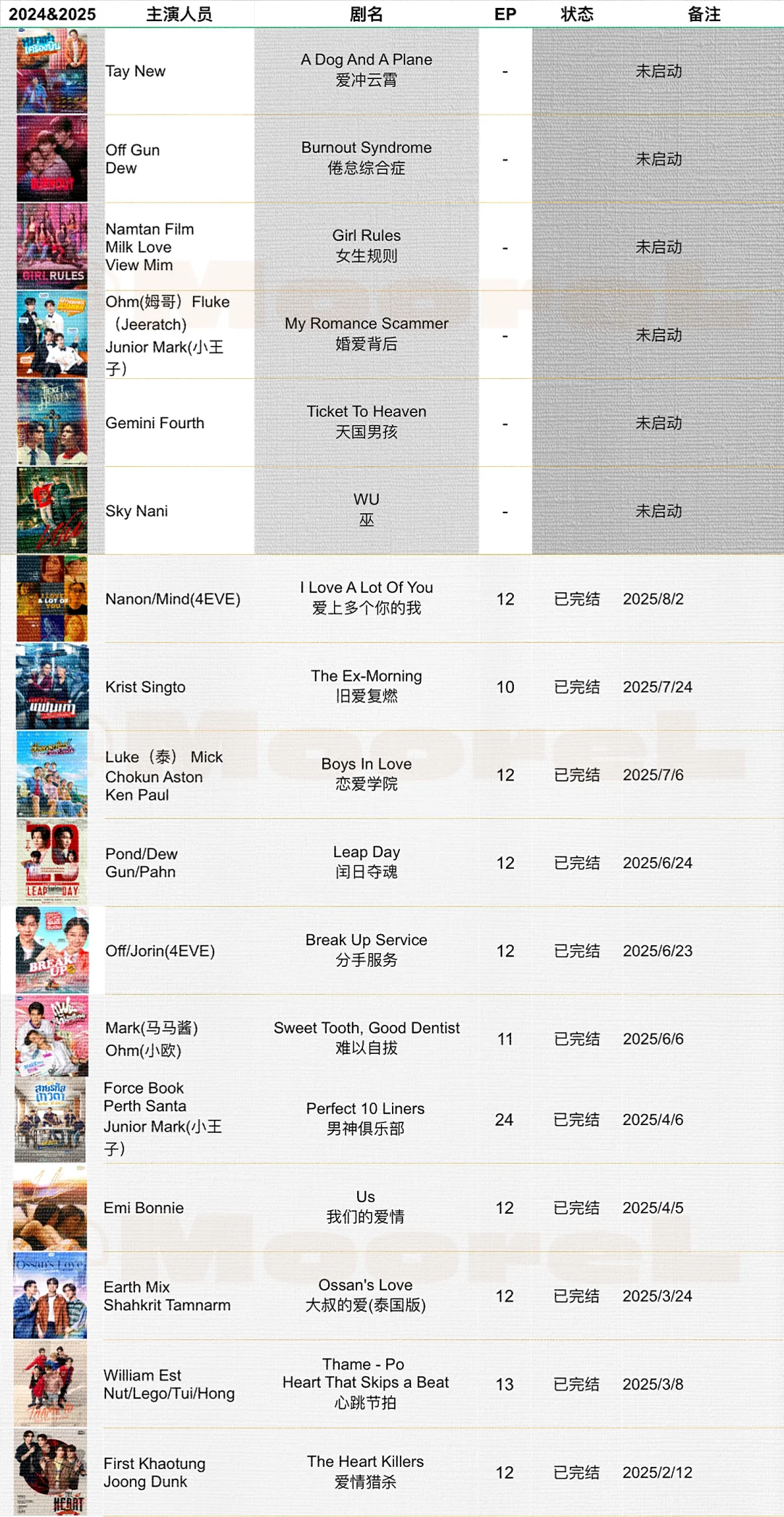 GMM推介会?兑现进度更新至8.4