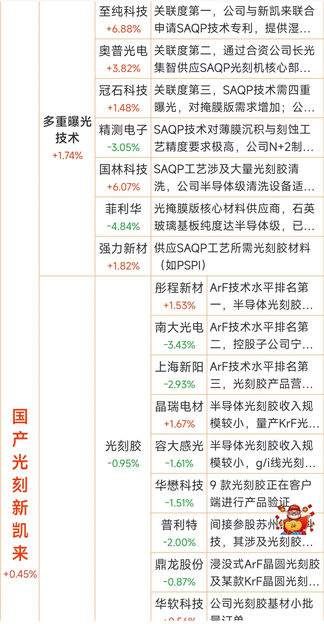 从挨打到主动反，中国半导体的绝地反击！