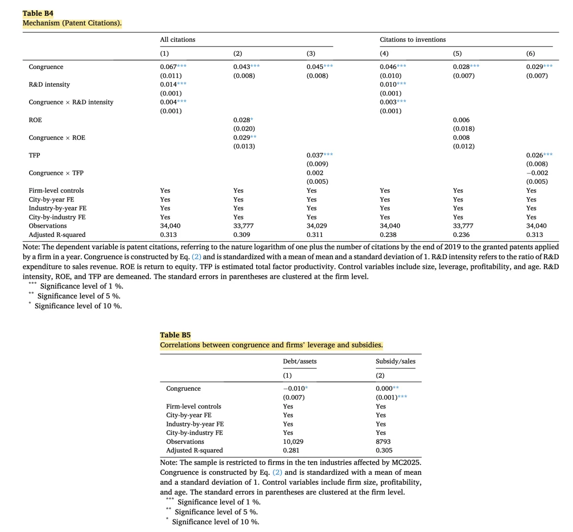 RP｜产业政策的创新双刃剑，故事真精彩！