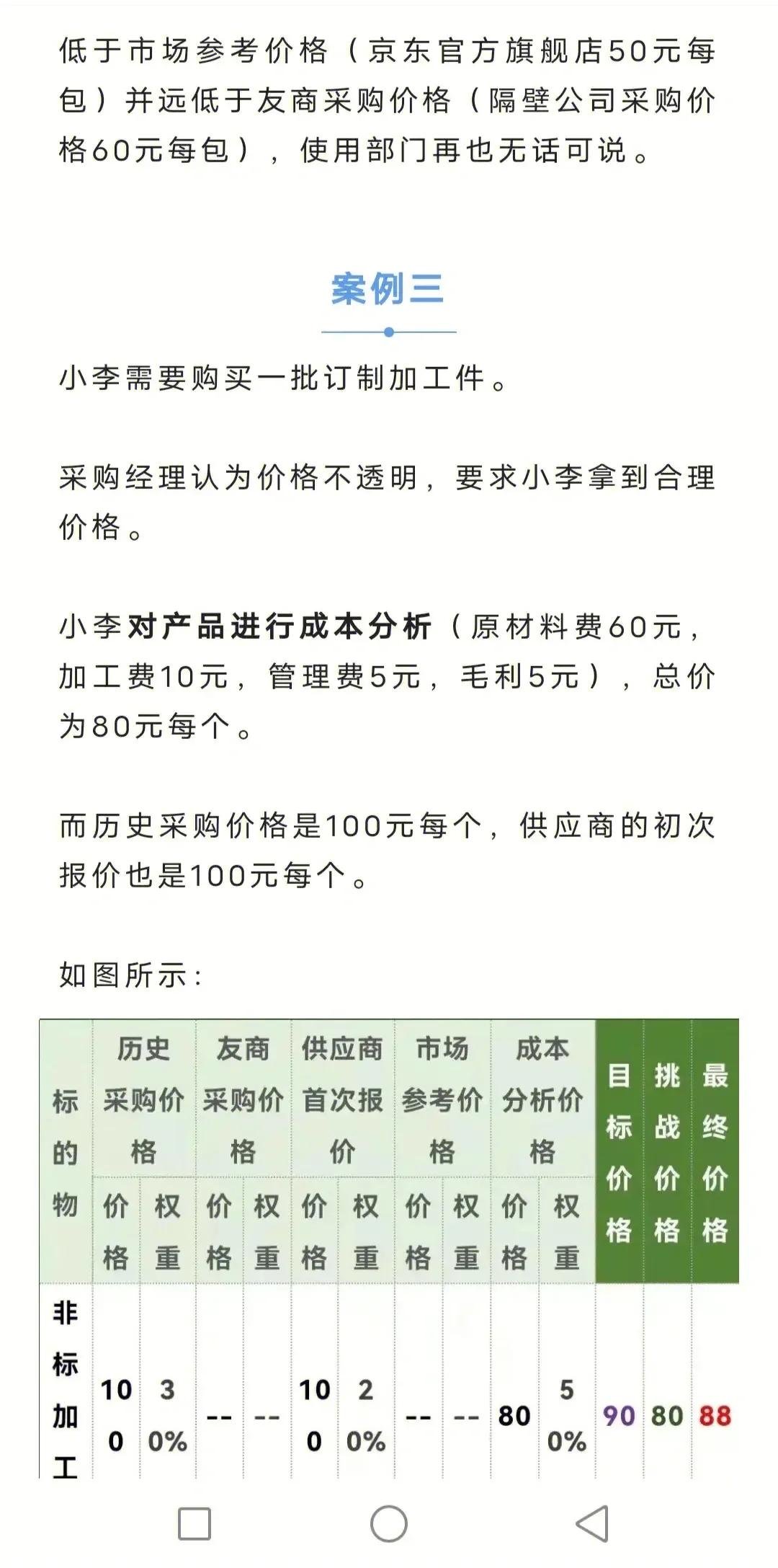 如何证明你的采购价格是合理的?