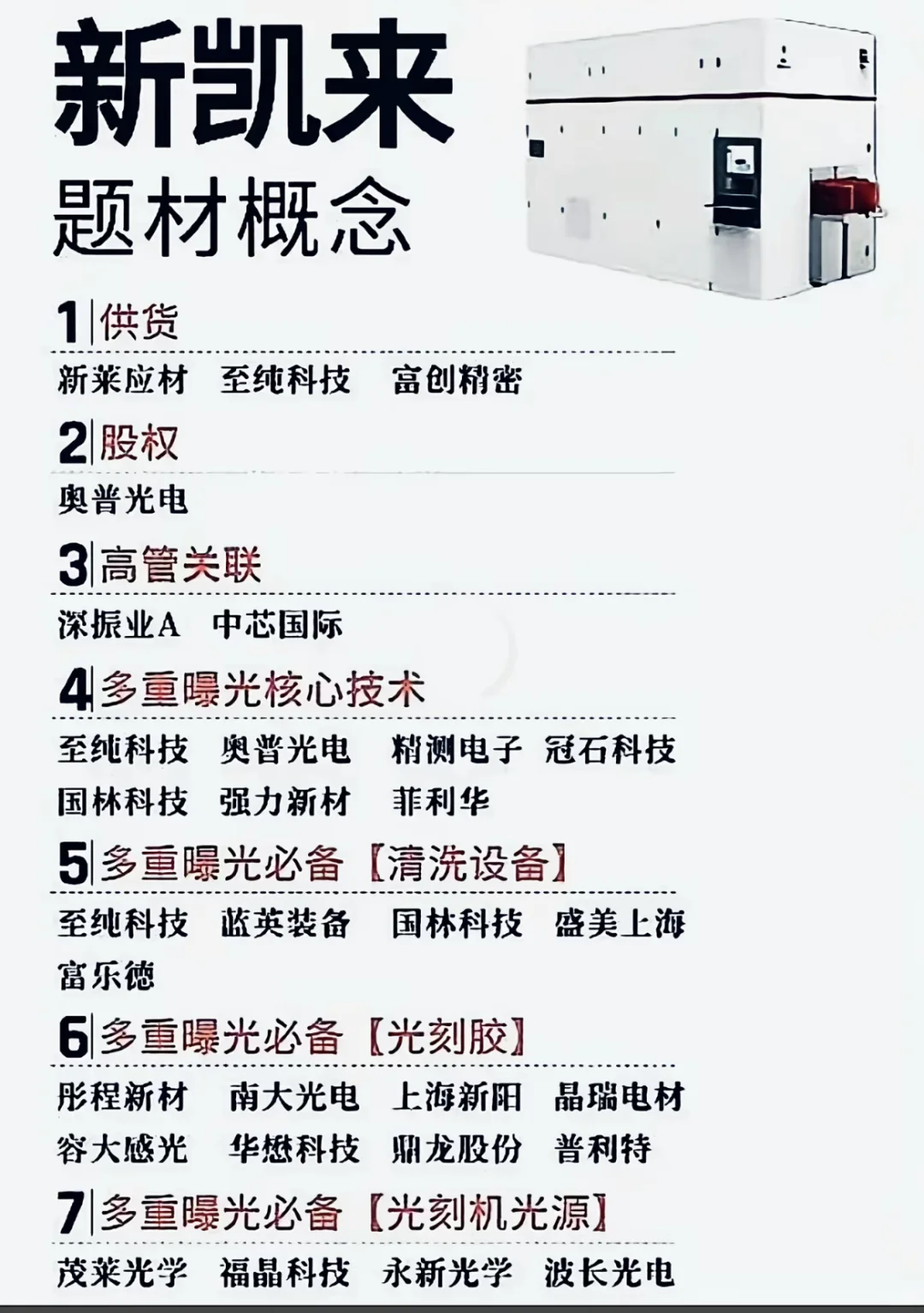 新凯来概念股梳理