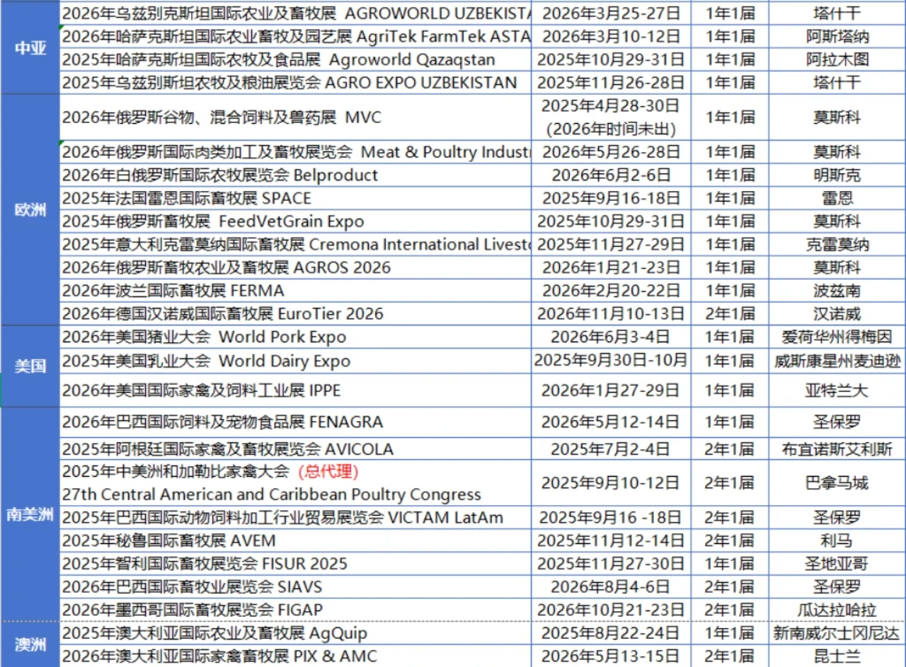 2025-2026年国际畜牧展计划表，快看一下