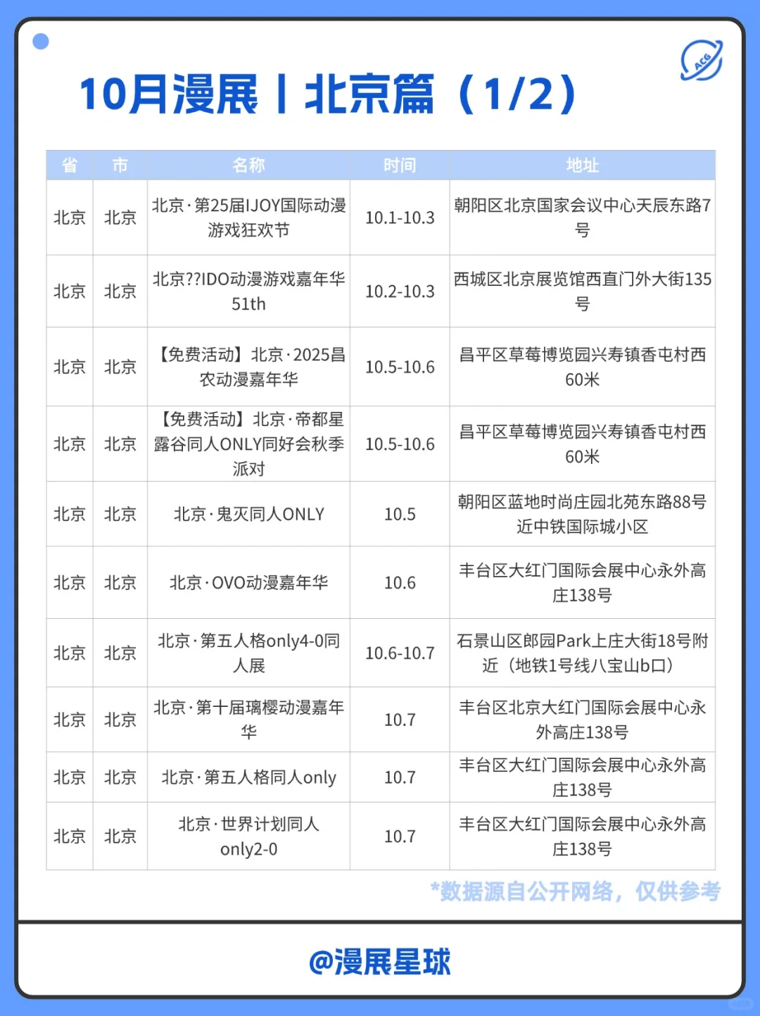 10月北京有哪些漫展？