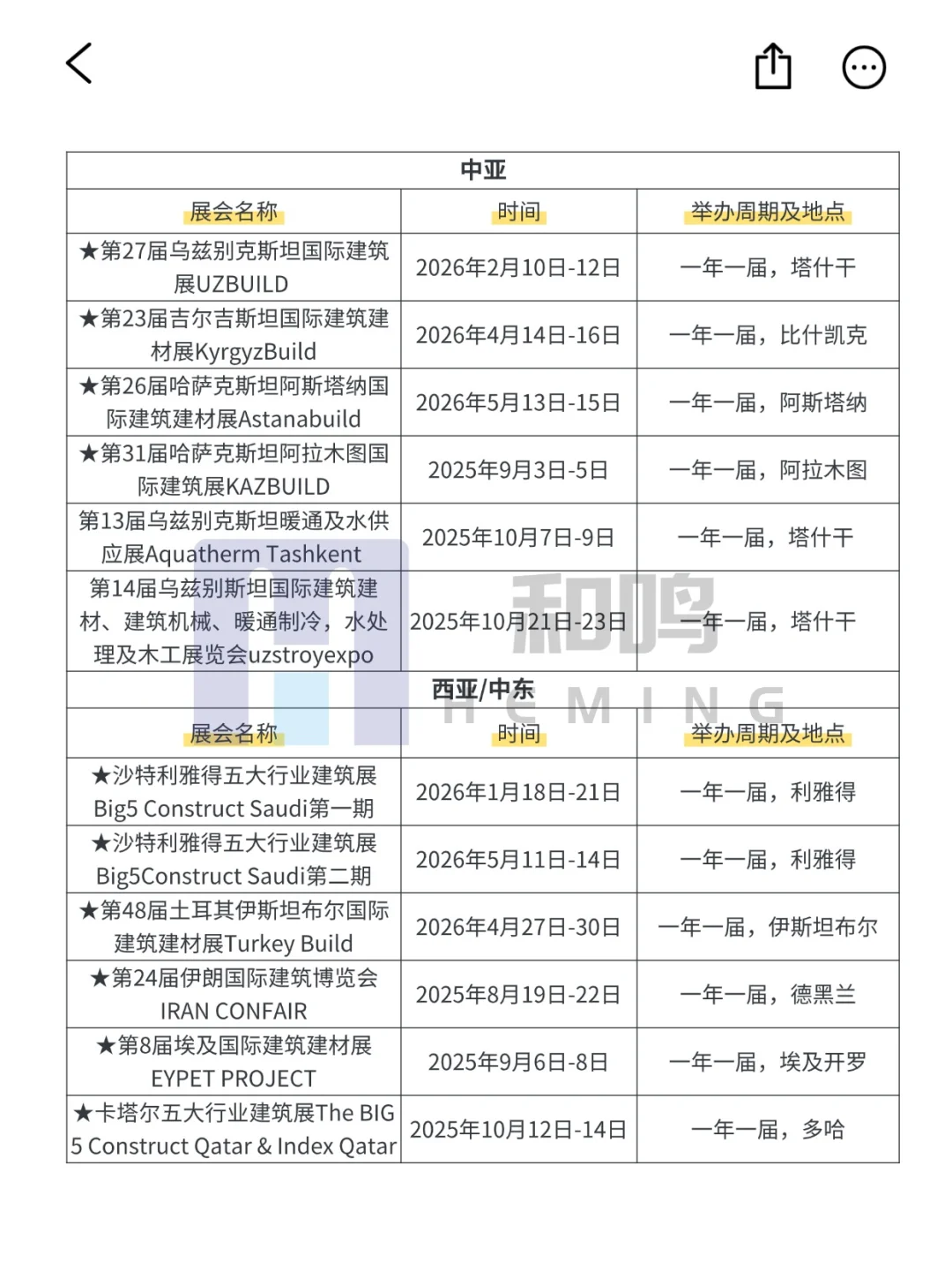 2025收官在即，2026全球建材展抢先布局?
