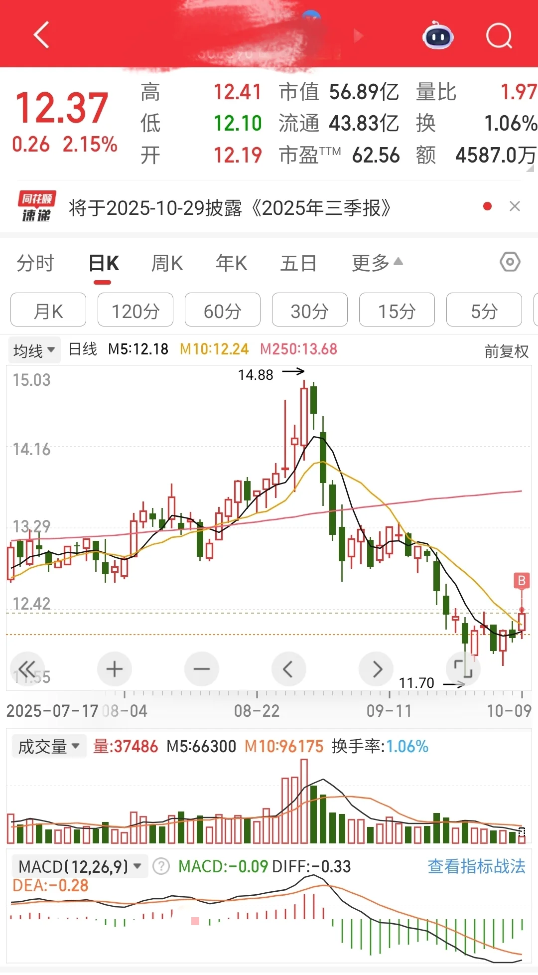 别人看的是跌（风险）我看的是到了（机遇）