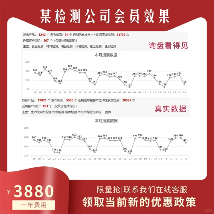 顺企网推广展会行业 效果怎么样