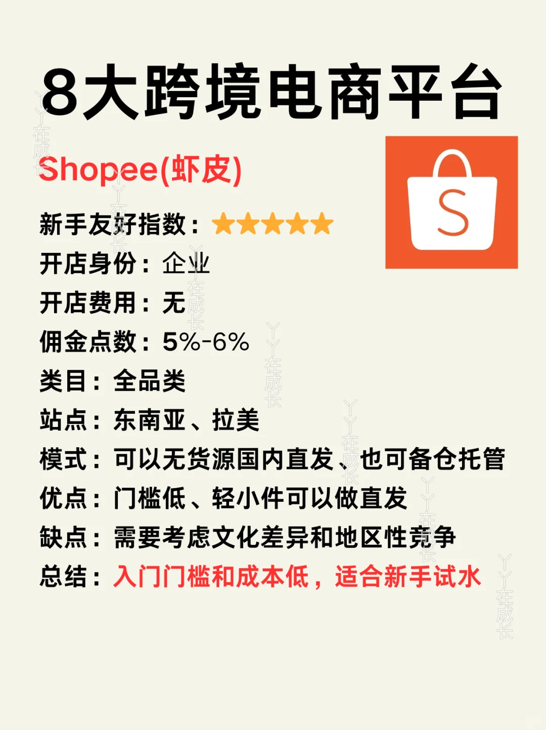做跨境不知道选哪个平台❓搞?入门干货?