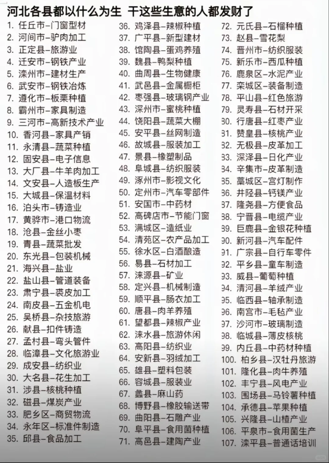 据说制造业最卷的是河北？