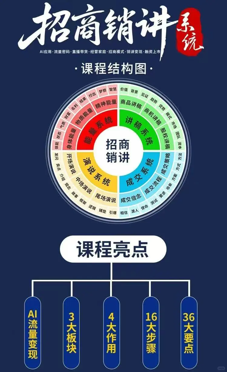 ?招商总是不成交？问题八成出在这4点！