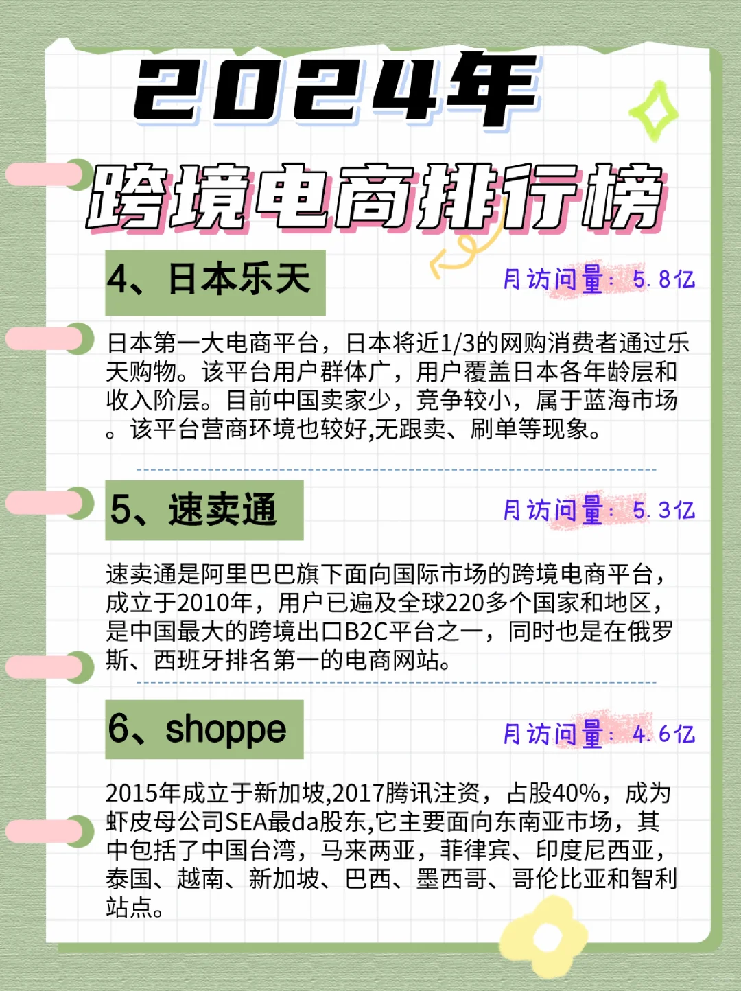 ?2024年跨境电商平台排行榜大放送