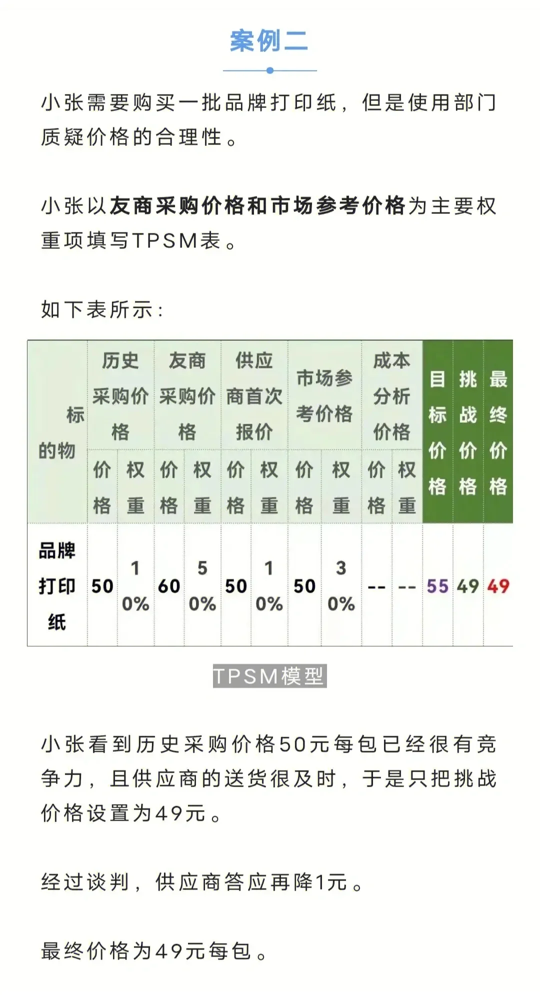 如何证明你的采购价格是合理的?