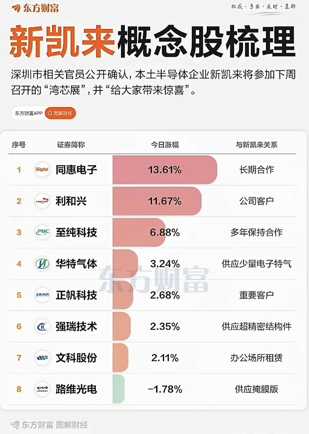 新凯来概念股梳理