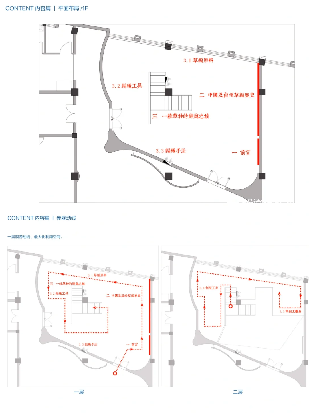 草编展馆·文化展厅设计 | 项目分享