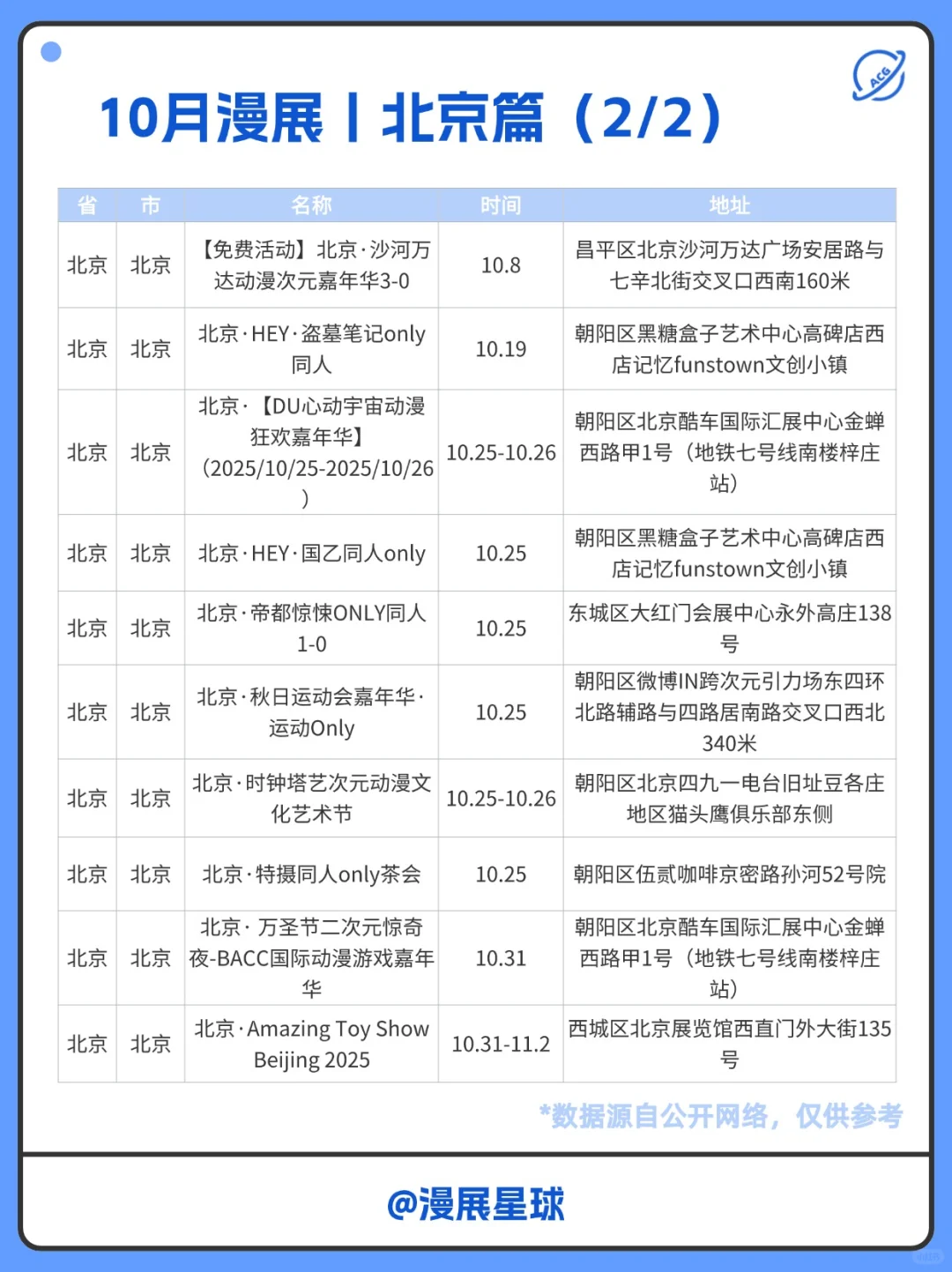 10月北京有哪些漫展？