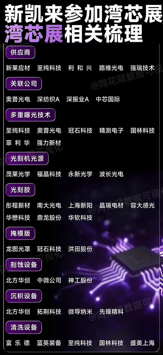新凯来概念股梳理