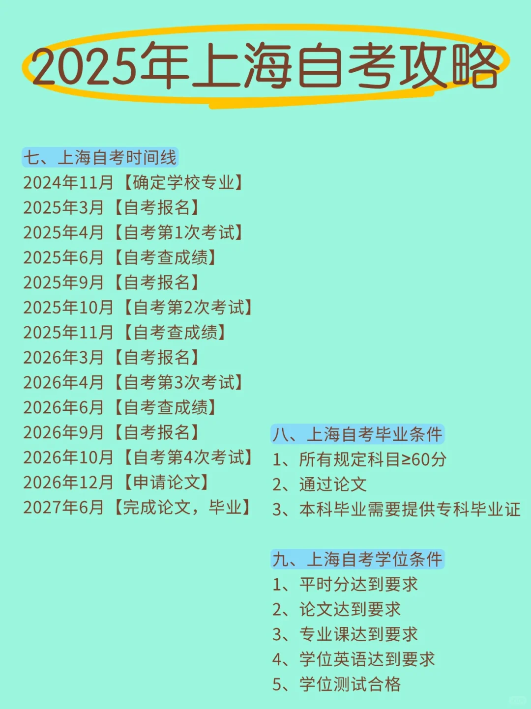 25年自考攻略都出来啦!!!!