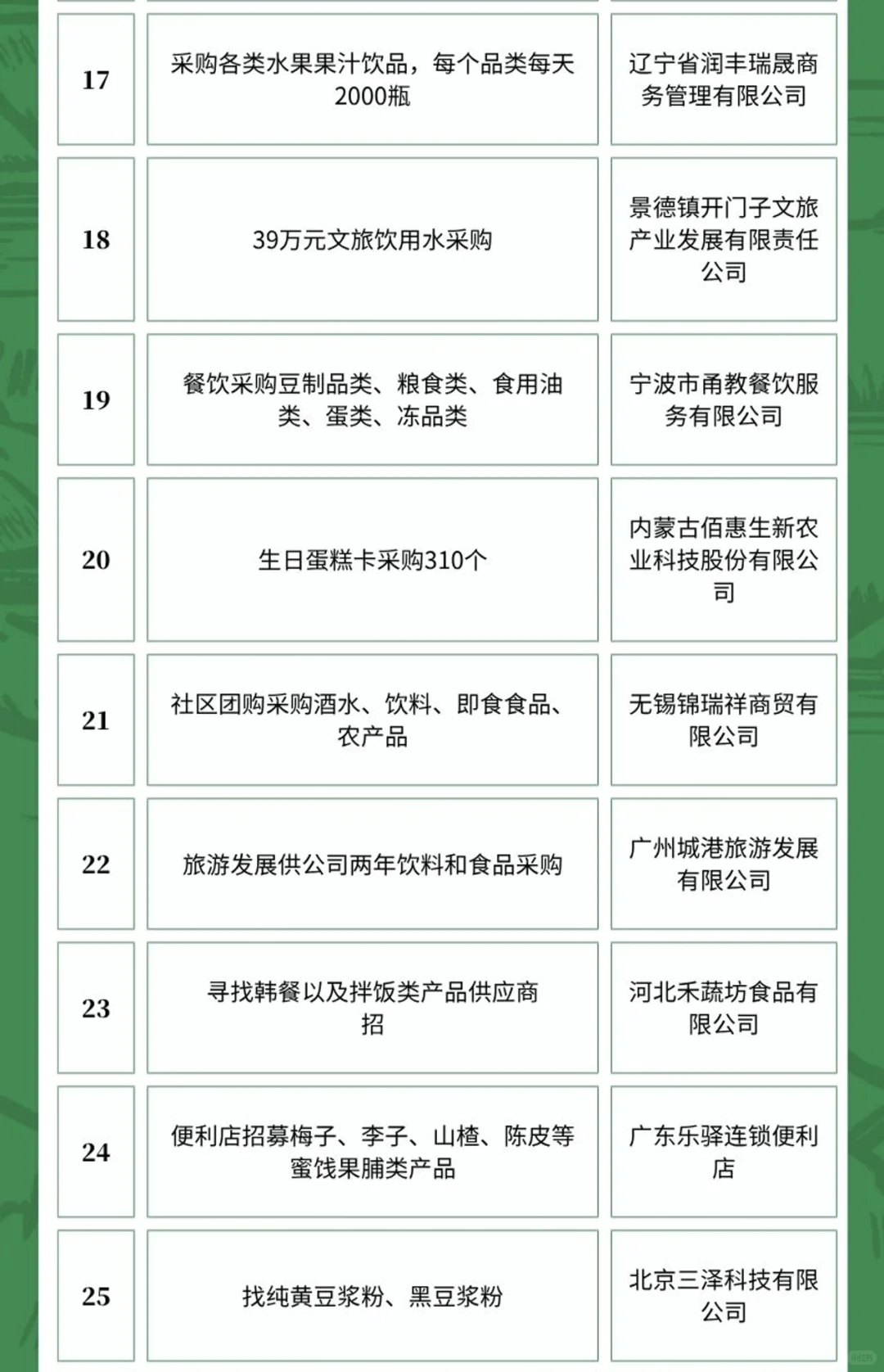 5月27日农产品食品采购需求