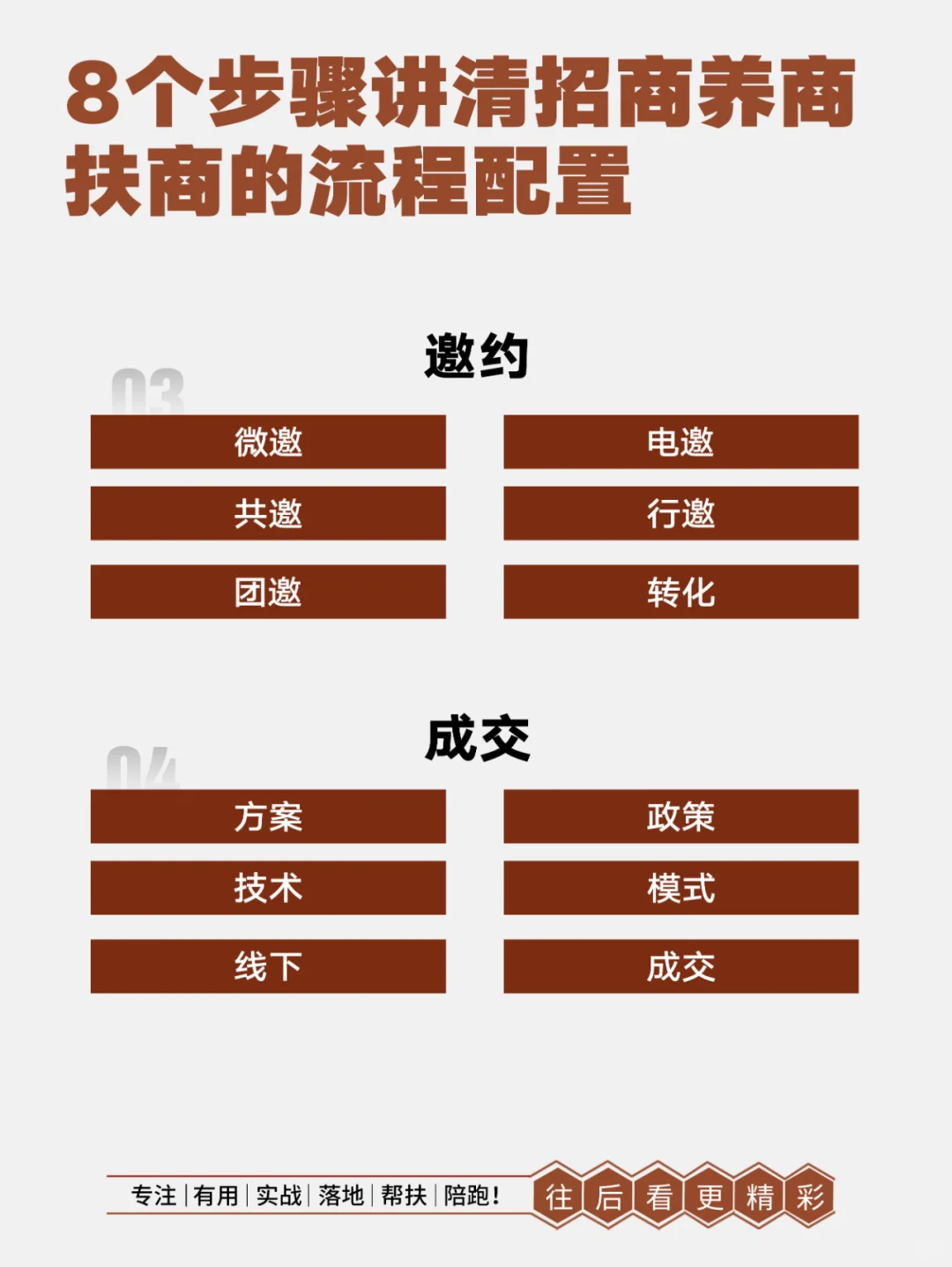 8个步骤讲清招商养商扶商的流程配置