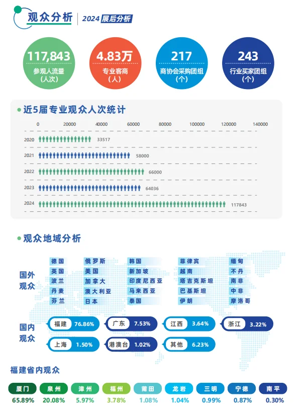 期待厦门工业博览会！?