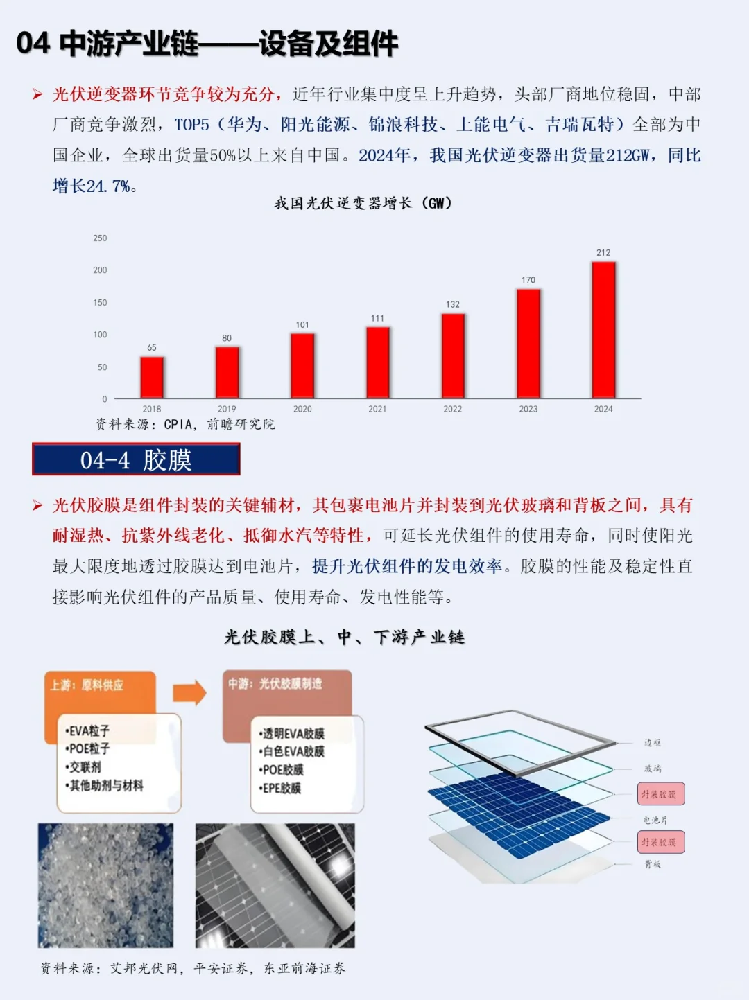 一小时熟悉一条产业链：NO.3 光伏产业