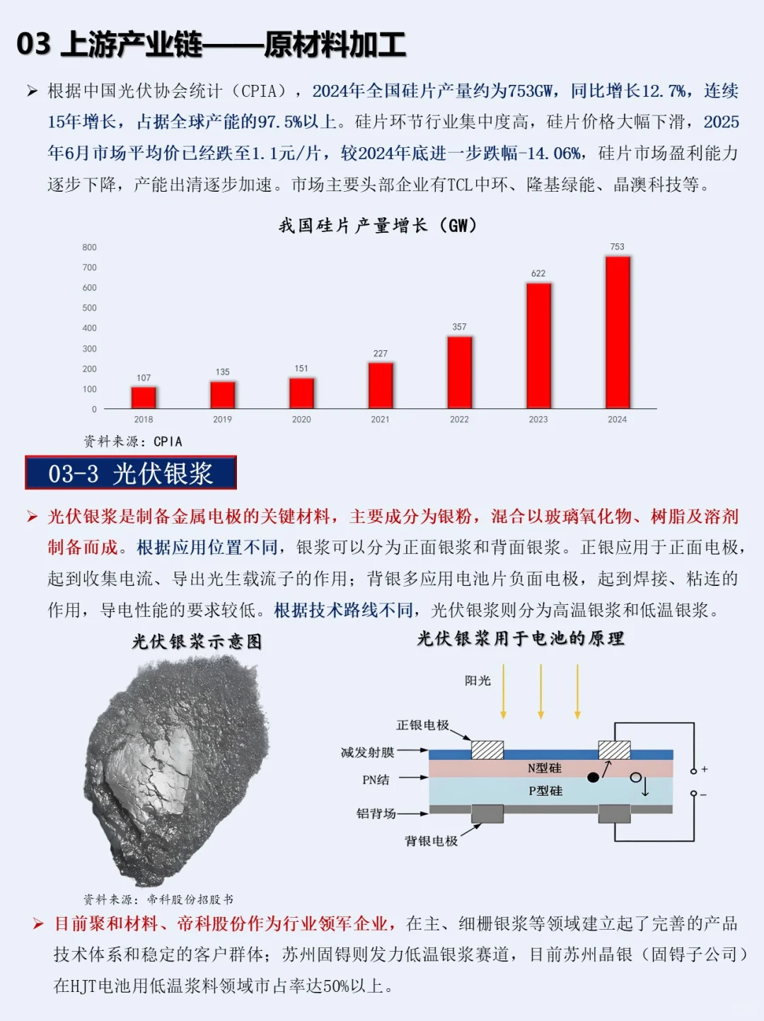 一小时熟悉一条产业链：NO.3 光伏产业