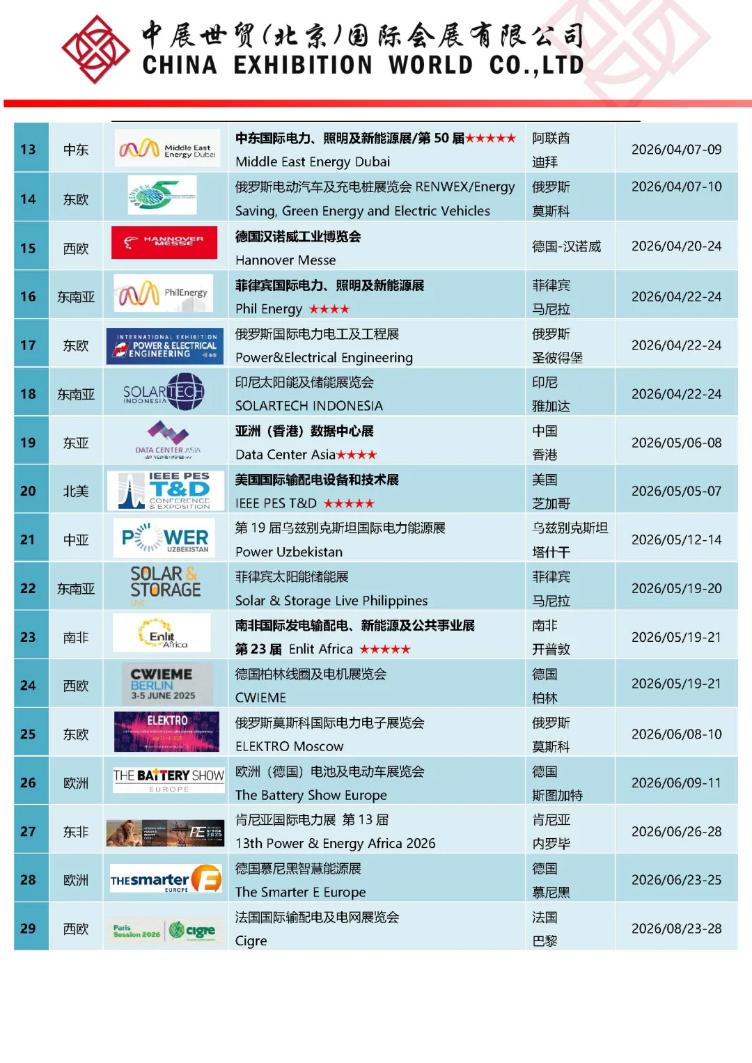 2025年越南国际电力及新能源展览会参展报名