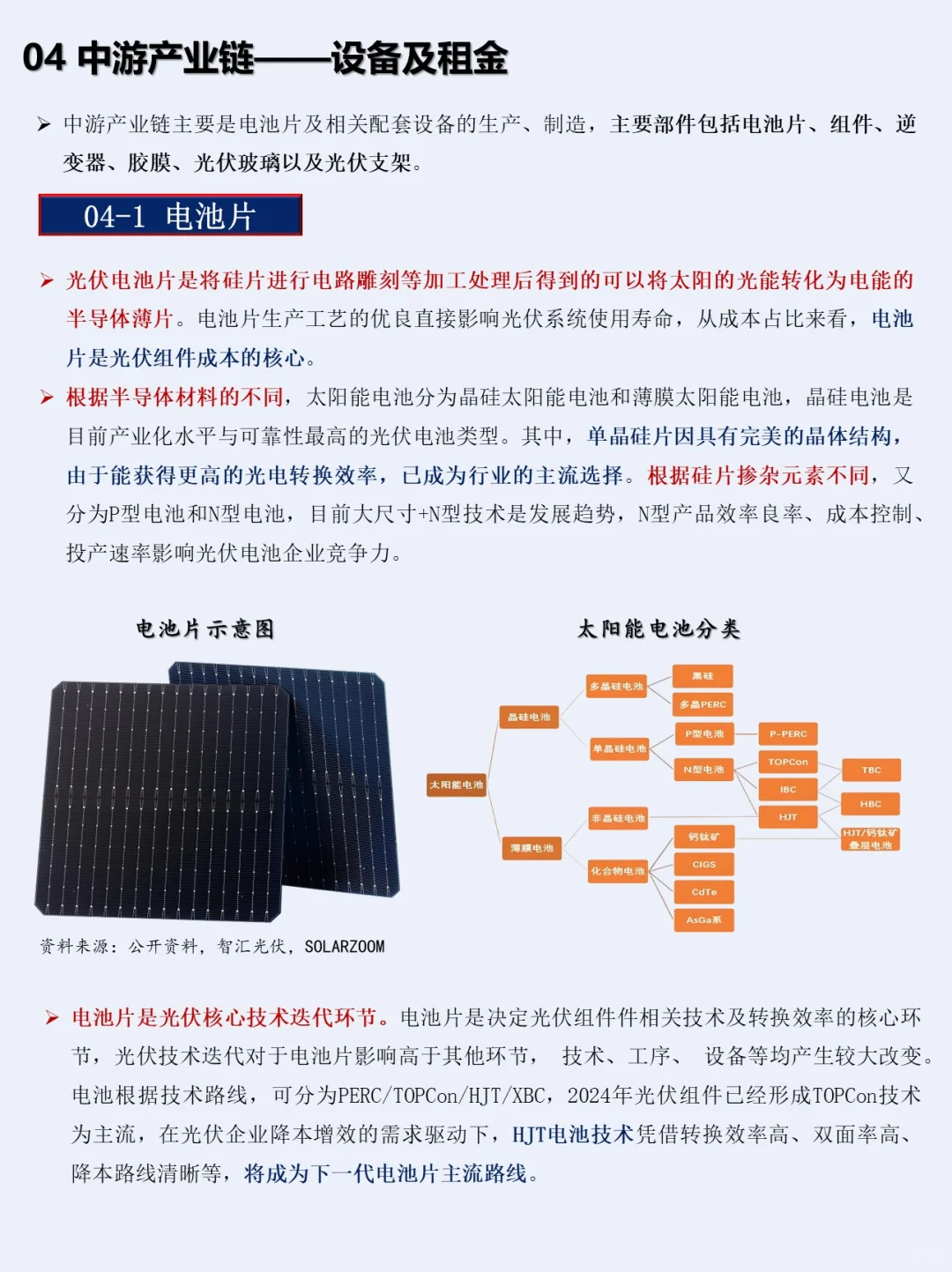 一小时熟悉一条产业链：NO.3 光伏产业