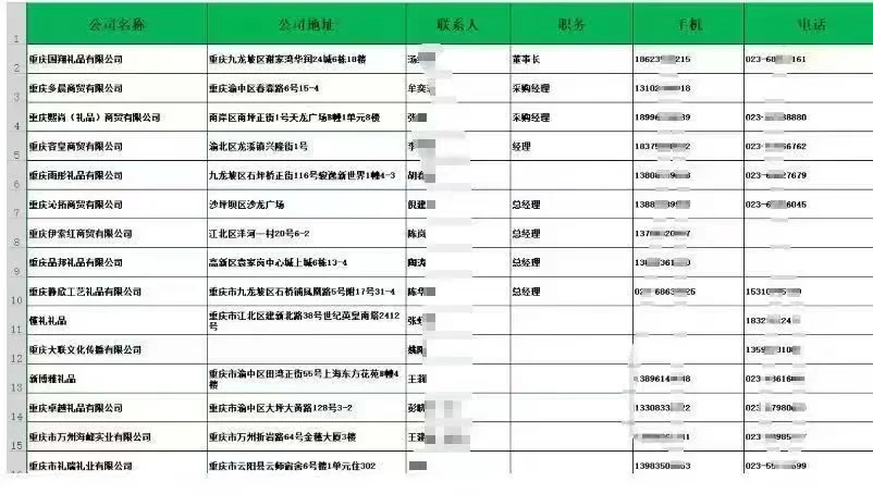 礼品采购商 礼品采购资源