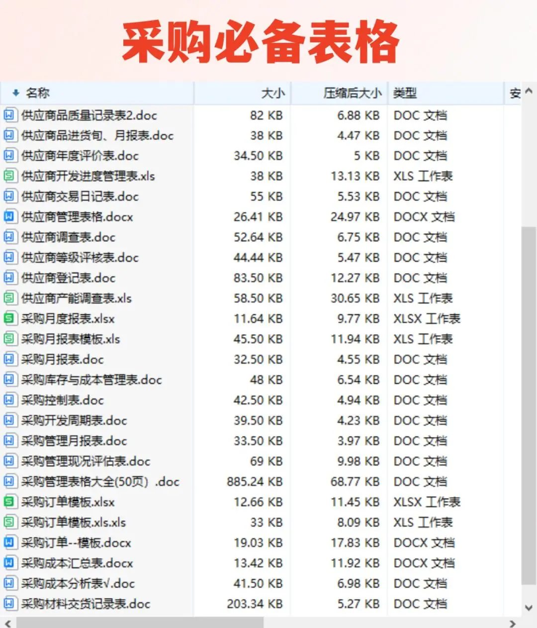 干货分享:采购工作基础知识通常来讲,采购员