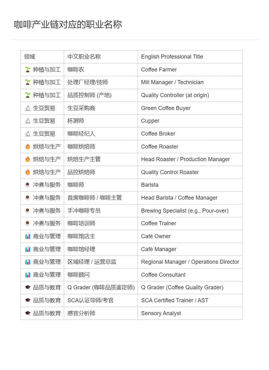 咖啡主理人，在产业链里有个朴素的名字